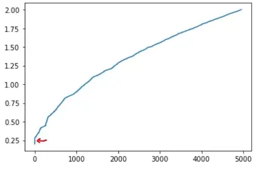 Spiral distances plotted