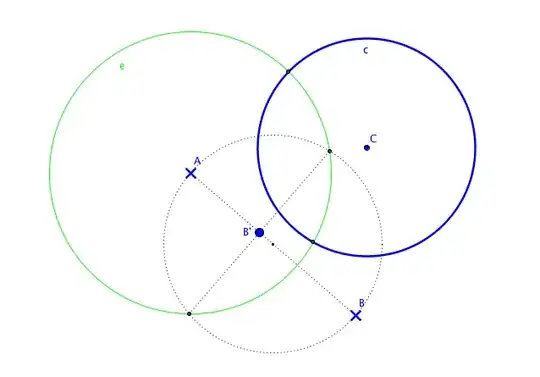 Reflection of B at e