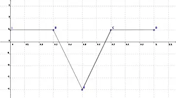 the first function $g_1$
