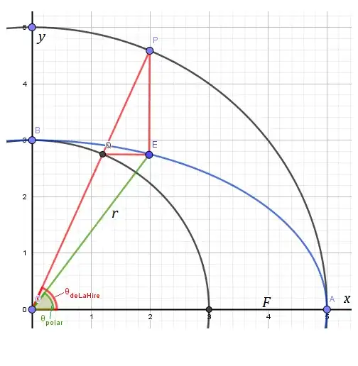 deLaHire and polar EllipseCoords