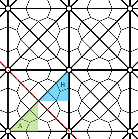 Fundamental domains containing A and B related by a reflection