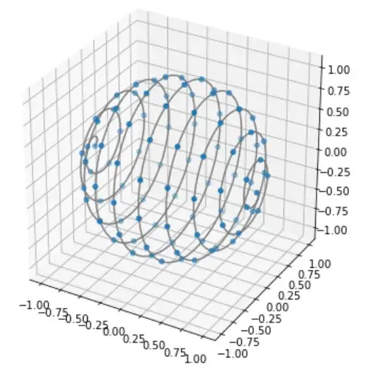 Spiral method in 3 dimensions