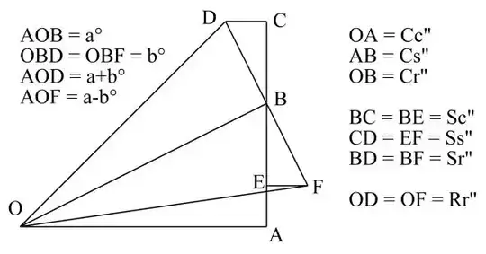 Geometric proof of Argand Diagram