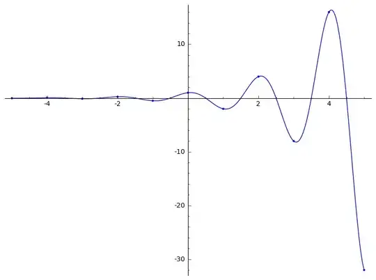 real powers of -2: first attempt