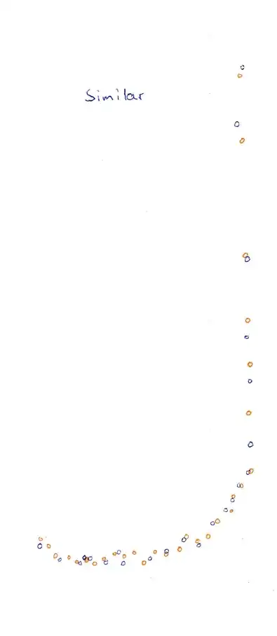 similar point clouds