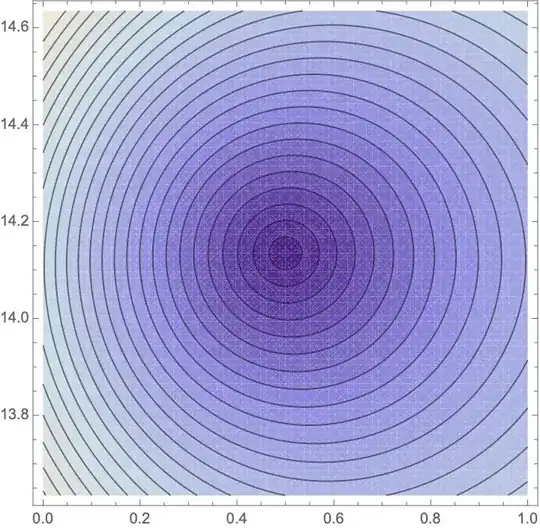 contourplot at the first Riemann zeta zero