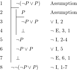 Proof in Fitch style