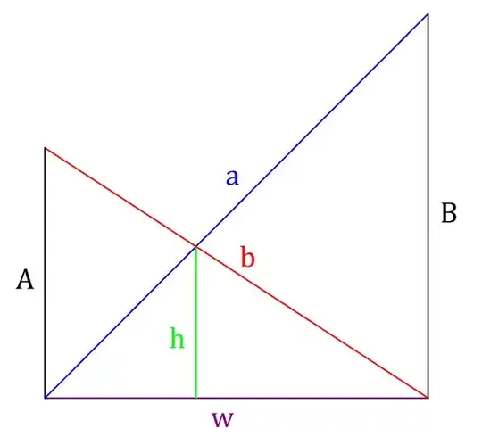 The Crossed Ladder Problem is to find the height, h, given a and b