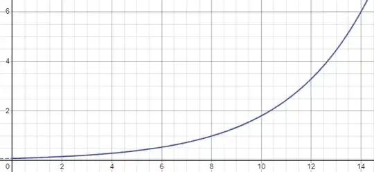 desmos graph to exp without sum term