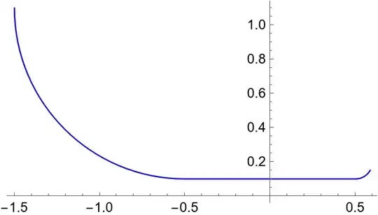 circular arc, tangent line, circular arc