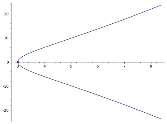 The real view of YY = XXX-27