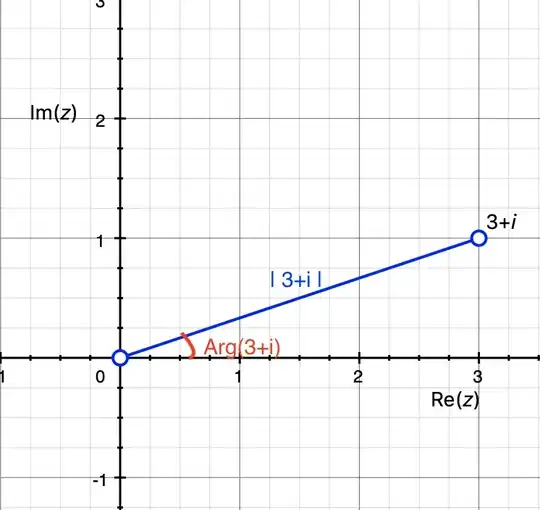 A geometric look at the two representations of <span class=