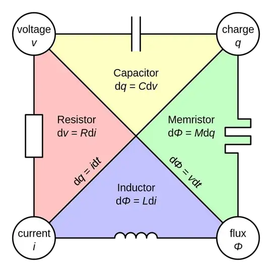 memristor equations