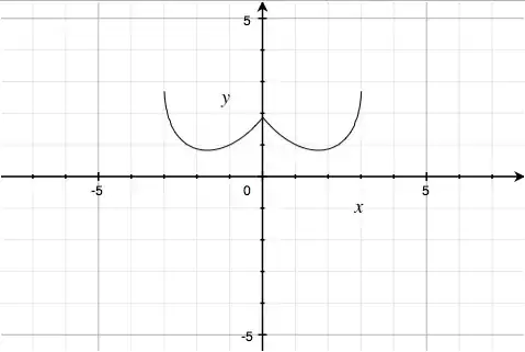 sixth factor without cut