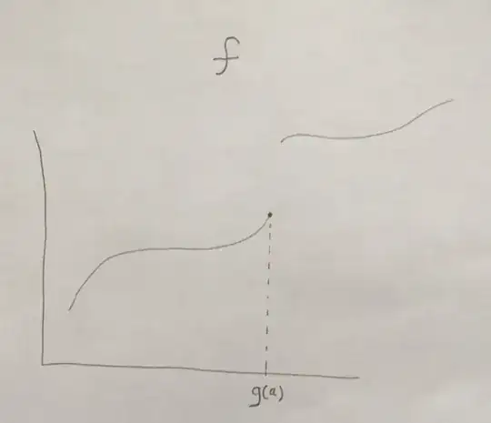 f graph