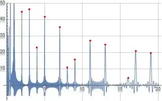 Illustration of Formula (4)
