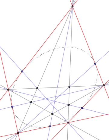Five points from five tangents to a conic section