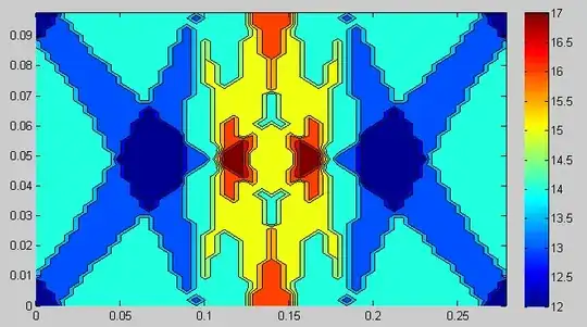 Contour plot of the amount of rectangles inside the circle