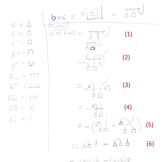 Penrose graphical notation proof