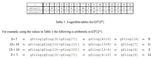 Excerpt of log tables and examples