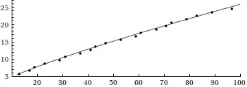 from Riemann's function to prime-counting function
