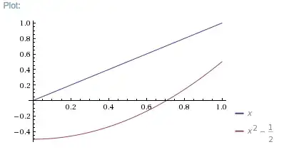 Graph of x and $x^2 - {1\over2}$