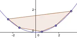 Graphical illustration of Jensen's inequality