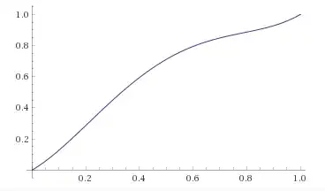 c = 2 (constraint removed)