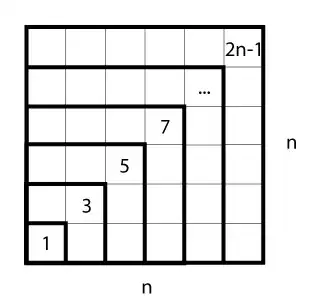 Picture proof for theorem