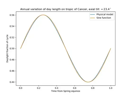 axial tilt = 23.43662 degrees
