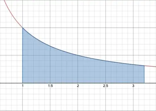 Geometric interpretation of f
