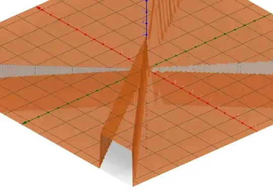 Difference of LHS and RHS