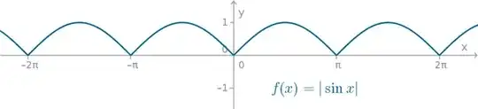 |\sin x|