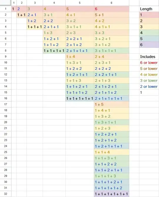 Compositions of integers 1 through 6, color-coded