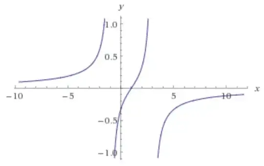 Rational Graph