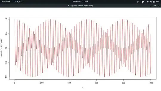 But the graph of the same function looks like this...
