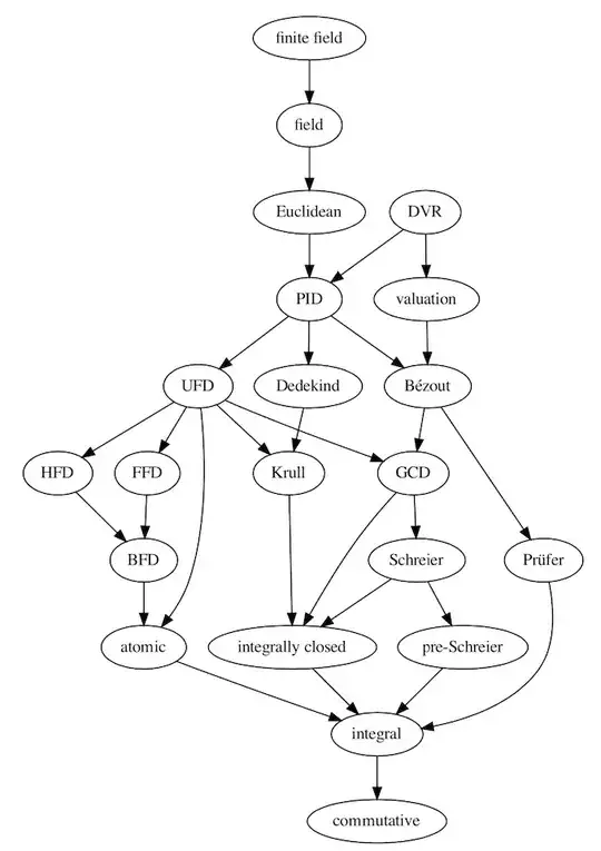 modified graph with two new arrows suggested in a comment