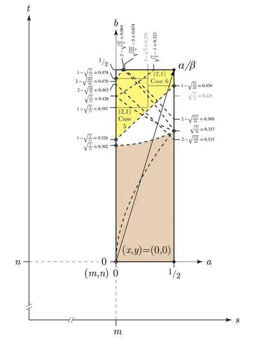 Z[sqrt(11)] with max a,b ranges (cases 1,5,6)