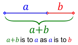 From Wikipedia's Golden Ratio