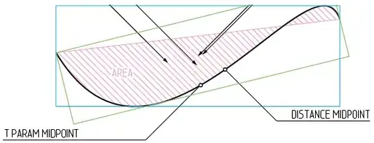 Visualization of problem