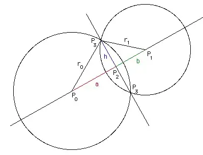 Image of intersecting circles from Paul Bourke's page