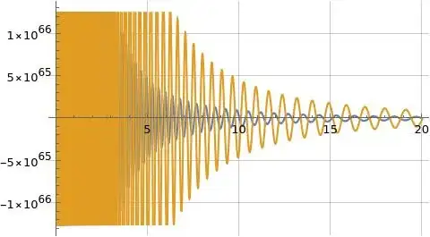 Illustration of Im(f(x)) with T=100 (blue) and T=101 (orange)
