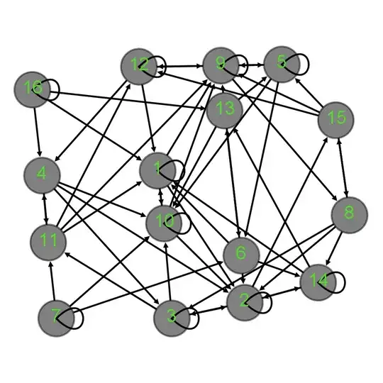 Graph on 16 vertices