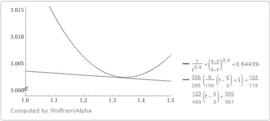 Approximation of F(a)