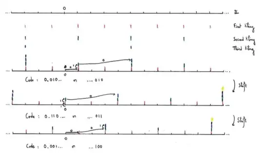 Odometers, tilings and codings