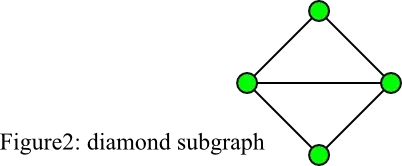 A diamond replacing degree 2 with degree 3