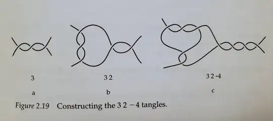 Figure from p. 43 in The Knot Book by Colin C. Adams
