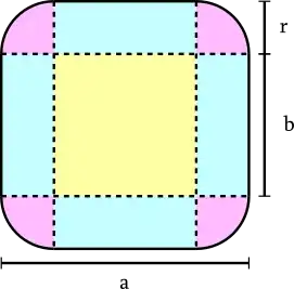 The cross-section of the model, having side length a, corner radius r and straight side length b
