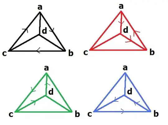 Quasi-group order 5 on 4 tetrahedral directed graphs