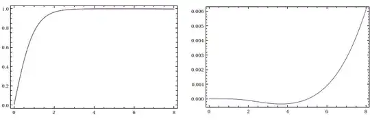 comparison plots of tanh(z) and Pade-derived approximant